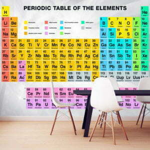 Fototapete - Periodic Table of the Elements